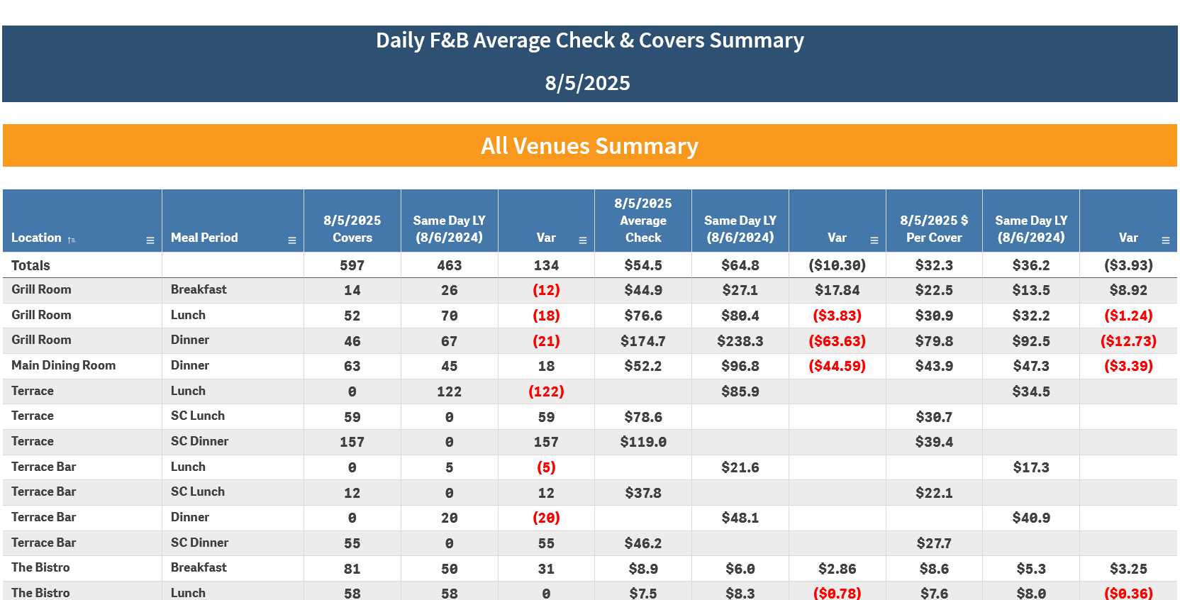 automated club Pulse report for directors and managers