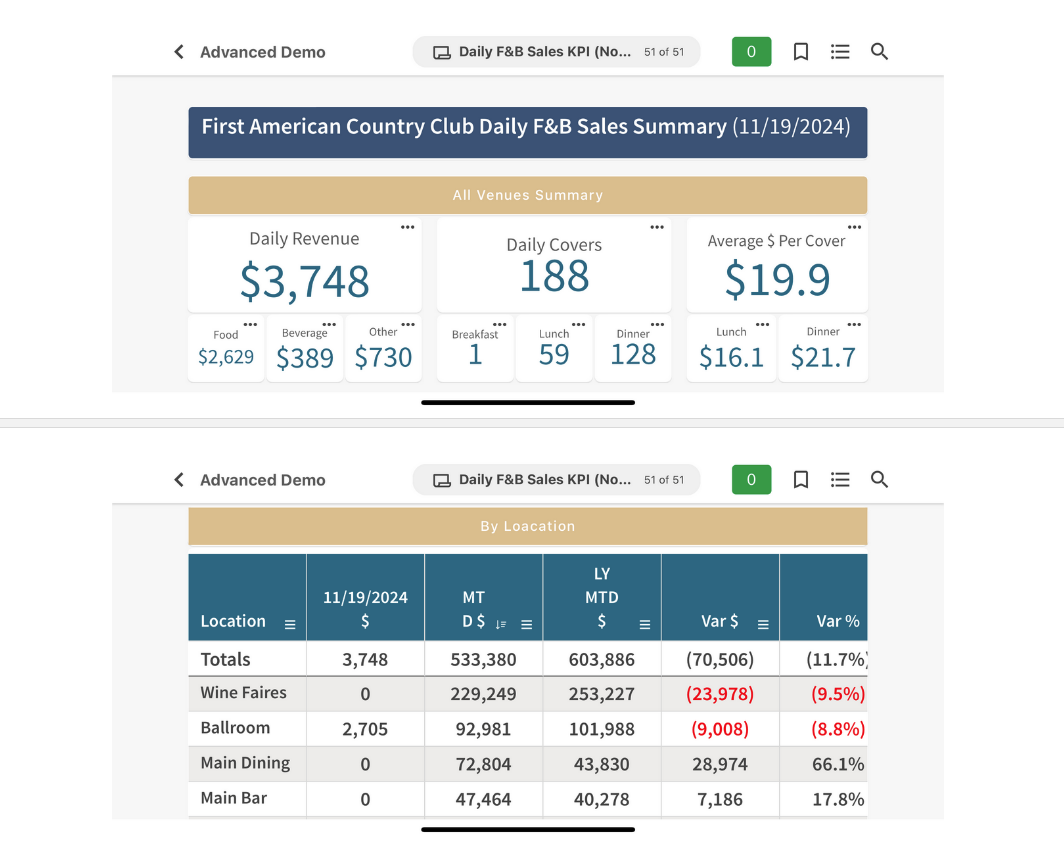 private club mobile analytics and KPI pages