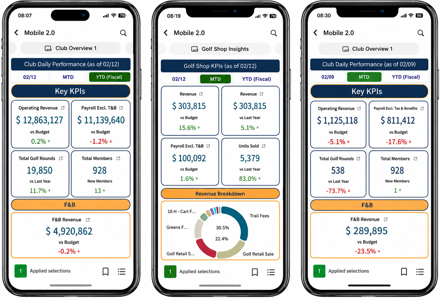 ClubPulse Mobile dashboard